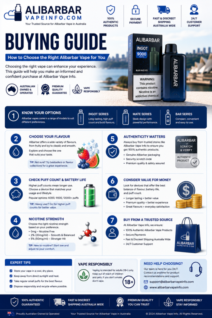 Discover Alibarbar Vape in Australia, including its history, founder, products, technology, authenticity, Australian regulations, TGA requirements and frequently asked questions.